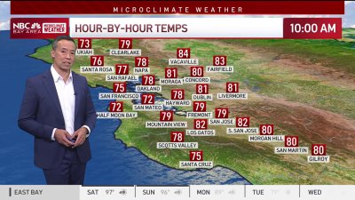 Rob's Forecast: Hot weekend