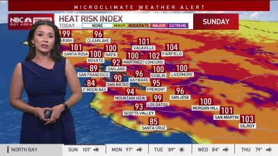 Cinthia's Forecast: Heatwave continues Sunday