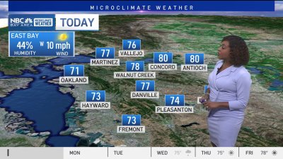 Forecast: Pleasant start to the week