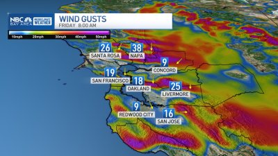 Jeff's forecast: Gusty winds and fire danger timeline