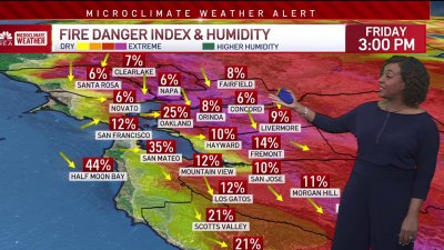 Kari's forecast: Gusty wind, warmer air