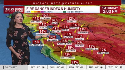 Cinthia's Forecast: Red flag warning continues