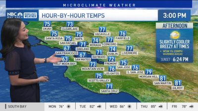 Cinthia's Forecast: Dry and brief warm up ahead