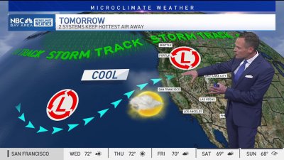 Jeff's forecast: 2 systems keeping heat away and what's happening with rain chances