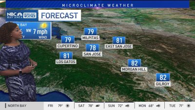 Forecast: Weekend cool-down