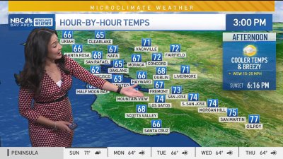 Cinthia's forecast:  Cloudy & chilly changes ahead