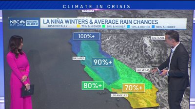 What's in store for the Bay Area this winter