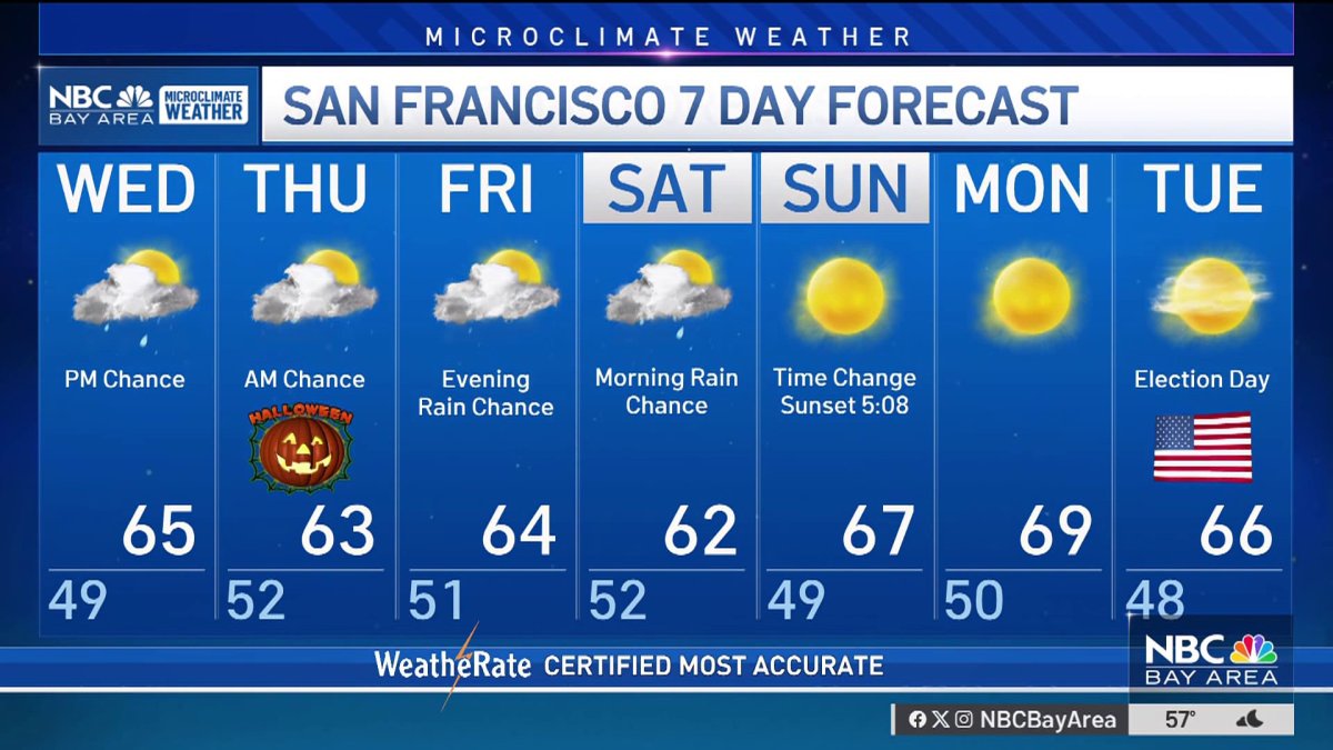 Jeff’s forecast: Bay Area rain timeline – NBC Bay Area