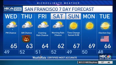 Jeff's forecast: Bay Area rain timeline