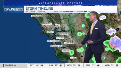 Jeff's Forecast: Weekend weather