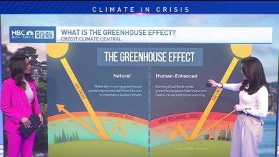 Breaking down the greenhouse effect