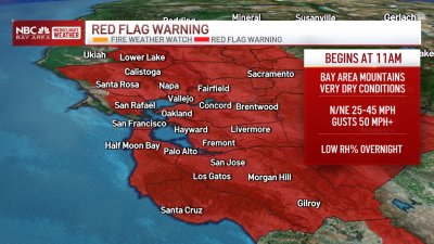 Bay Area Forecast: Gusty wind and fire danger ahead