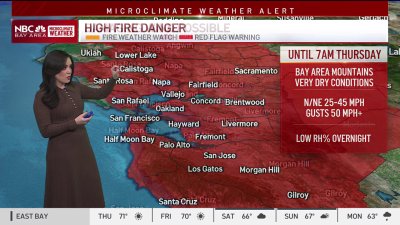 Forecast: gusts continue amid high fire danger