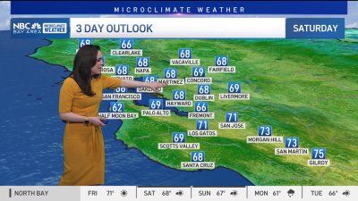 Forecast: Decreasing winds and rain chances ahead