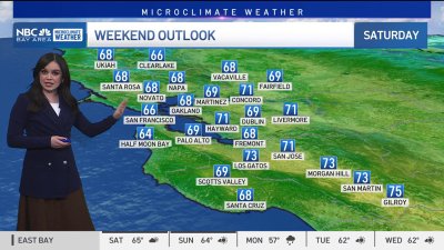 Forecast: Pleasant weekend and rain chances ahead