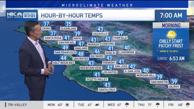 Rob's Forecast: heavy rain ahead this week