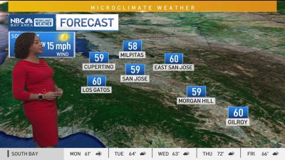 Kari's forecast: Dry start to the week