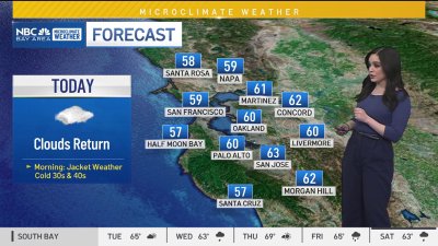 Vianey's forecast: Dry today, rain tomorrow