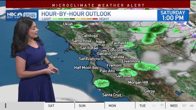 Cinthia's forecast: Weekend scattered showers