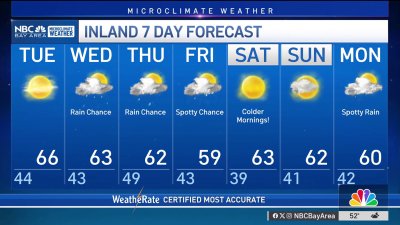 Jeff's forecast: More rain chances this week