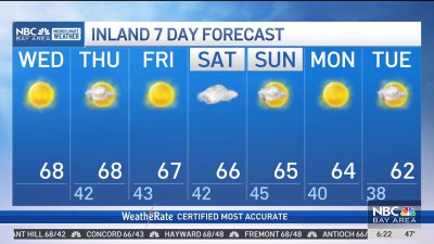 Kari's forecast: Pattern holding