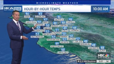 Forecast: Monday rain, drier pattern ahead