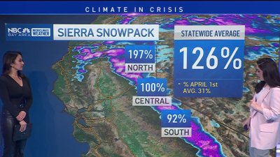 Checking in on the Sierra snowpack