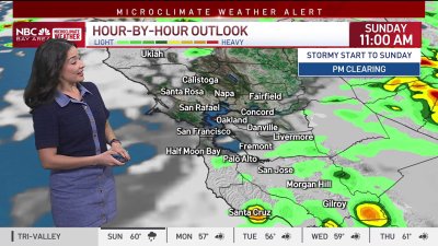 Cinthia's forecast: Stormy start, clearing and chilly