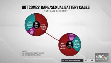 2018-2023 San Mateo County Sheriff’s office sex assault outcomes.