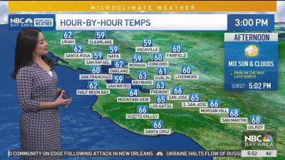 Cinthia's forecast: Dry second day of the year, rain on the way