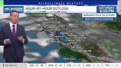 Forecast: patch fog, hazy skies and dry weather ahead