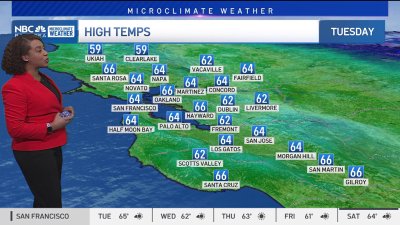 Forecast: Windy and dry