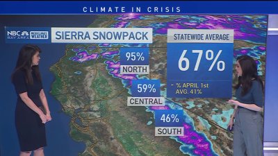 Checking in on the Sierra snowpack after dry start to 2025