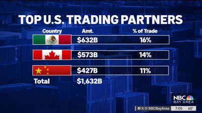 A closer look: Growing recession concerns amid tariffs