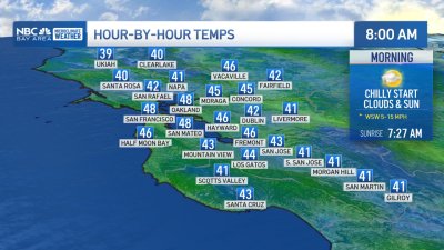 Forecast: Rain, wind and thunderstorm chances return starting Wednesday