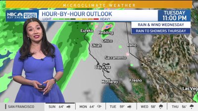 Cinthia's forecast: Spring-like temps to start week