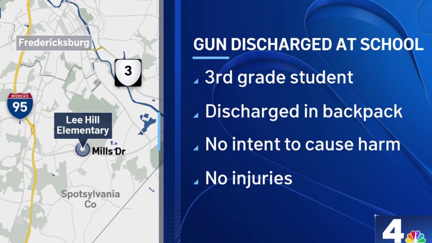 Gun in third-grader's backpack goes off in Spotsylvania County classroom