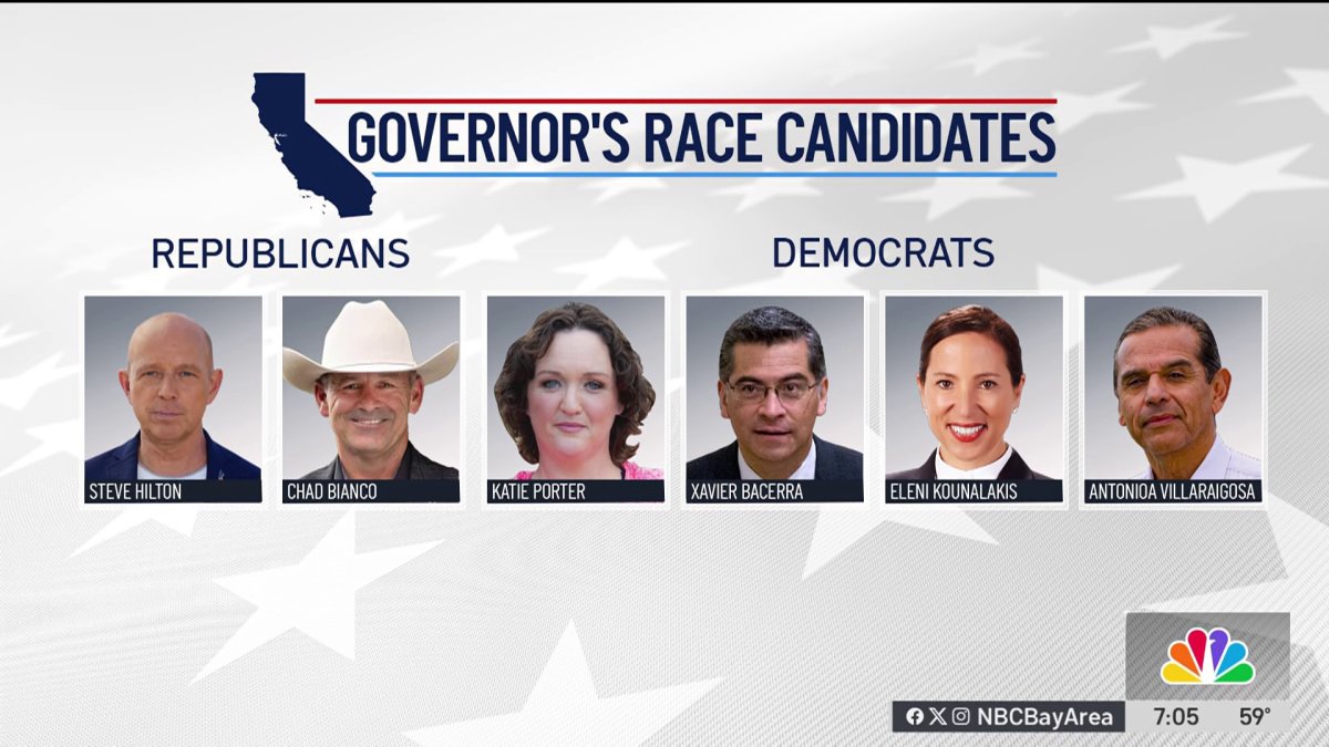 Why the California Governors Race is a Total Mess Right Now