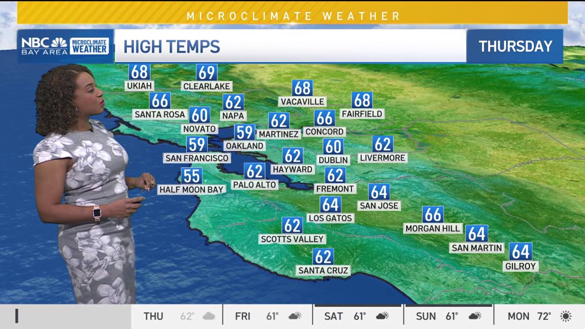 Kari’s forecast: Cool and cloudy, showers ahead – NBC Bay Area