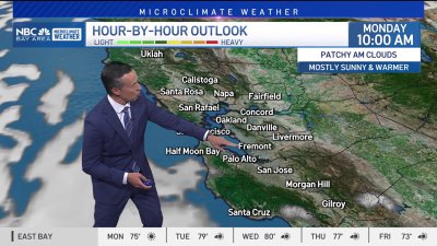 Forecast: Spring temperatures return
