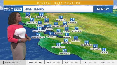 Kari's forecast: Back to spring