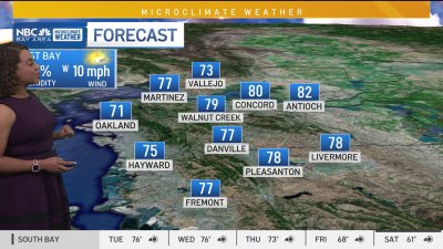 Kari's forecast: Nice warm-up