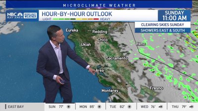 Rob's Forecast: Gusty winds and dry