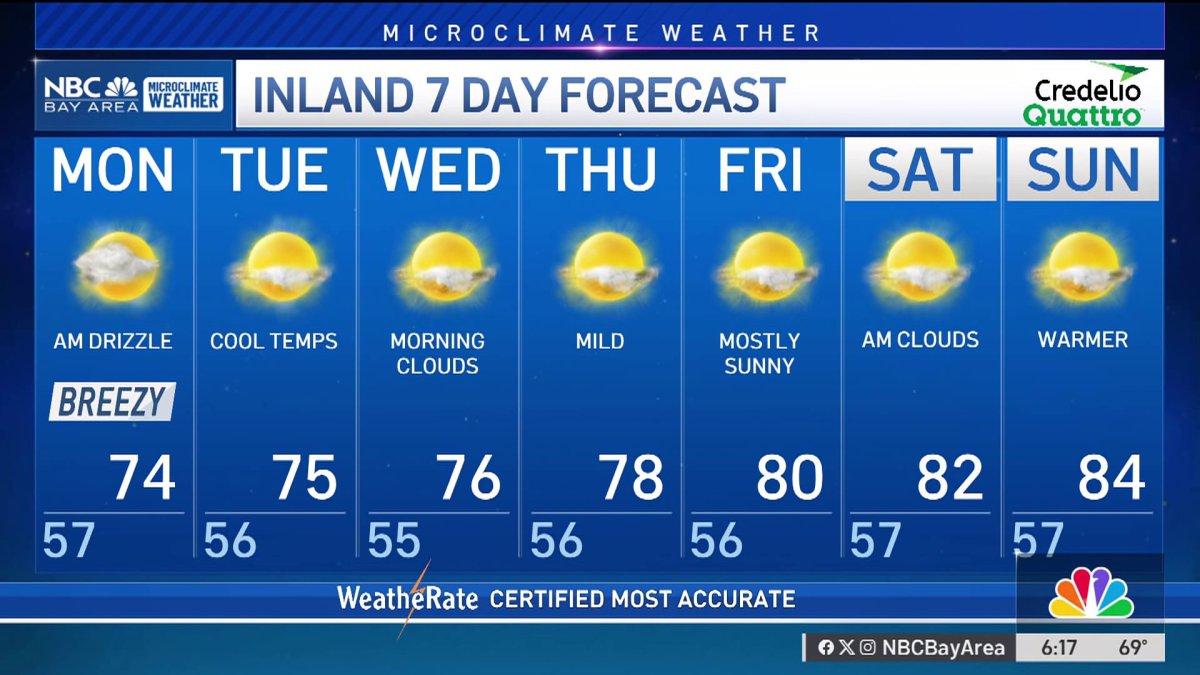 Forecast: Widespread drizzle for Monday morning commute – NBC Bay Area