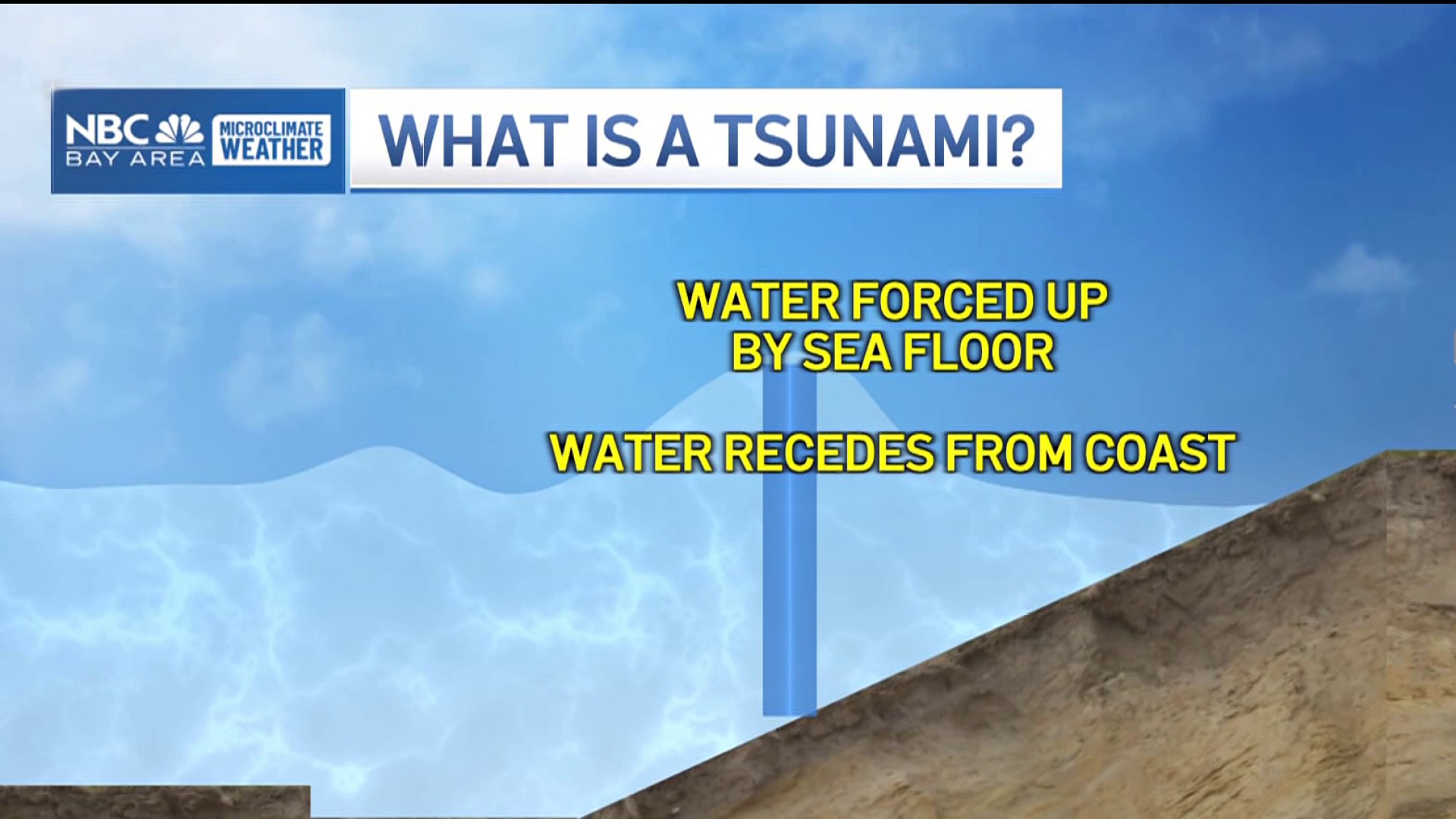 TSUNAMIページ Understanding the science behind tsunamis – NBC Bay Area