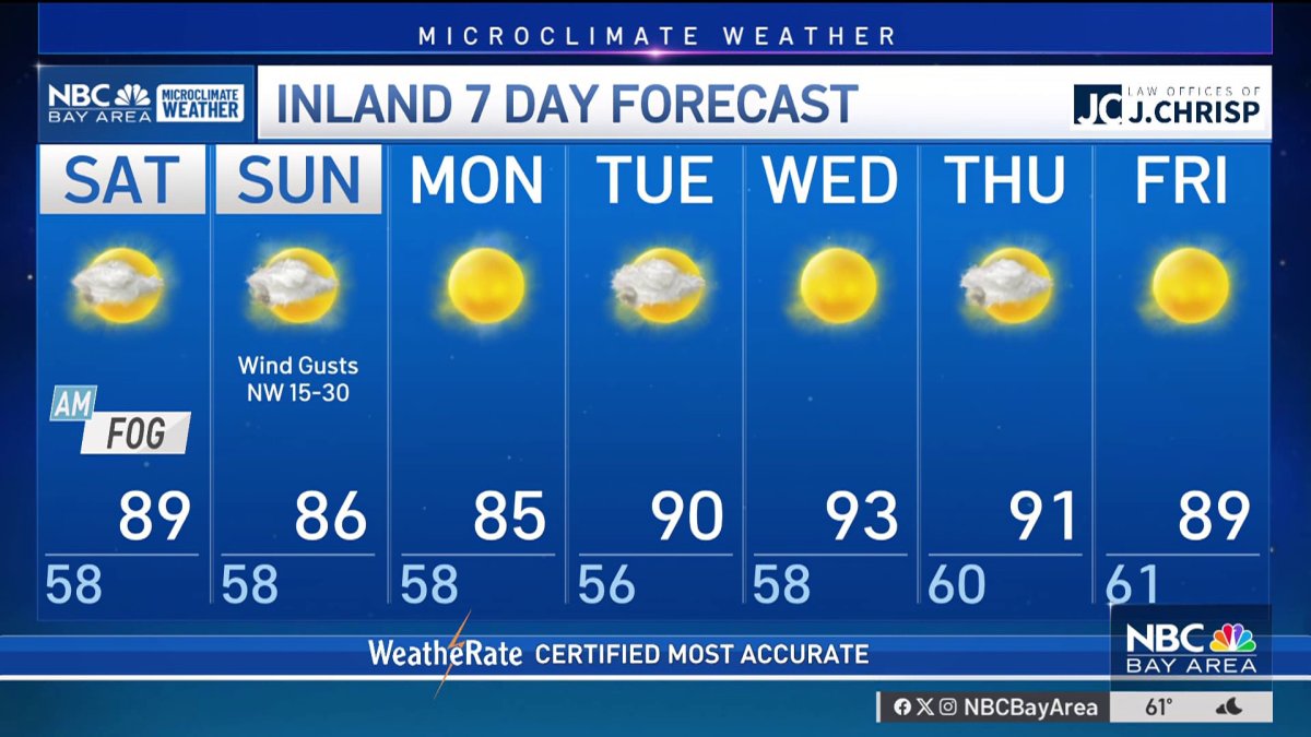 Weekend forecast: Something for everyone – NBC Bay Area