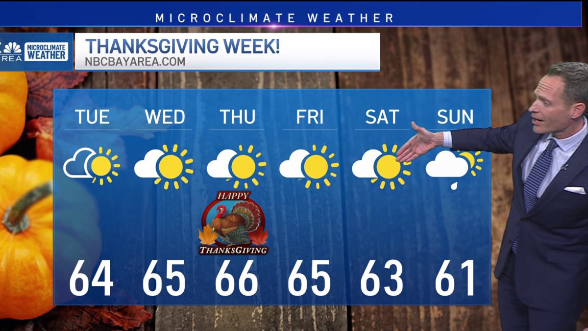 Jeff’s Forecast: Chilly start brings early fog chance – NBC Bay Area
