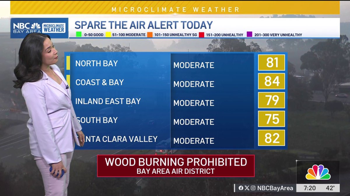 Bay Area Forecast: Hazy start to the holiday weekend