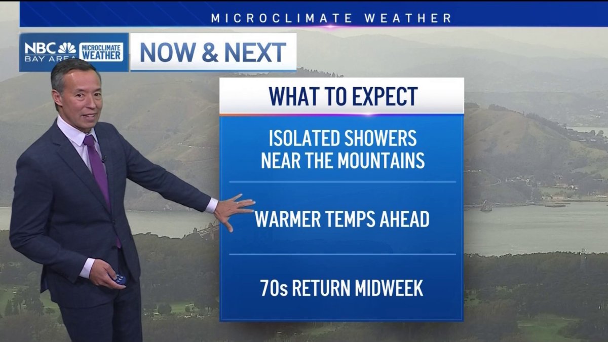 Rob’s forecast: showers ending, warming ahead – NBC Bay Area