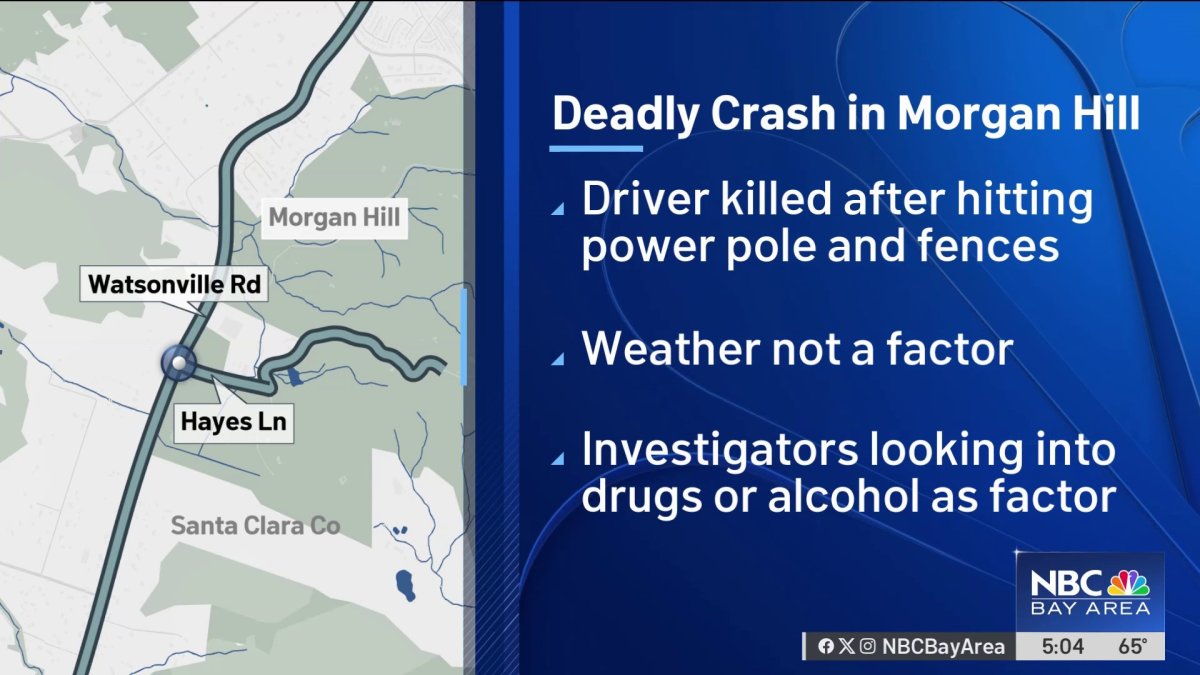 Person dies after crashing into power pole in Morgan Hill – NBC Bay Area